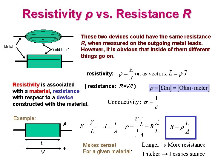 Resistivity ρ vs. Resistance R Metal “field lines” These two devices could have the