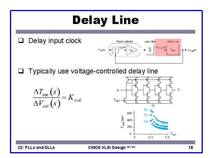 Delay Line q Delay input clock q Typically use voltage-controlled delay line 22: PLLs