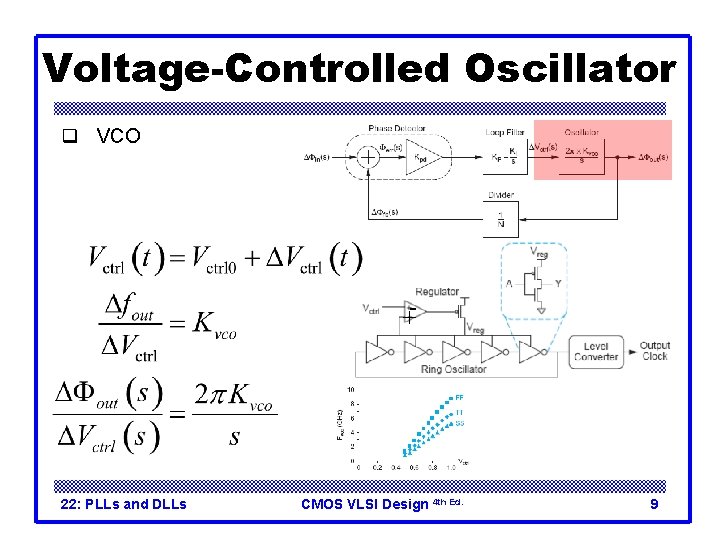 Voltage-Controlled Oscillator q VCO +- 22: PLLs and DLLs CMOS VLSI Design 4 th