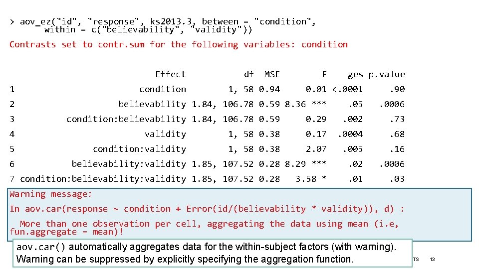 > aov_ez("id", "response", ks 2013. 3, between = "condition", within = c("believability", "validity")) Contrasts