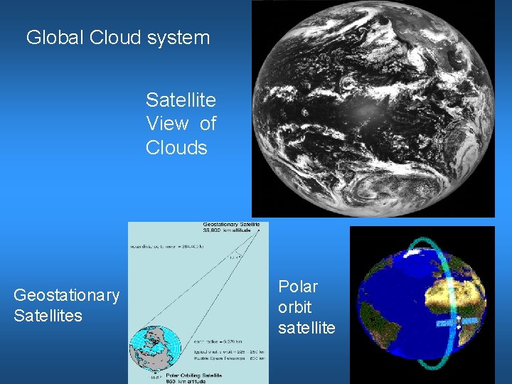Global Cloud system Satellite View of Clouds Geostationary Satellites Polar orbit satellite 
