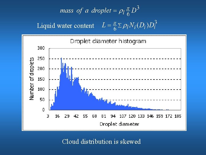 Liquid water content Cloud distribution is skewed 