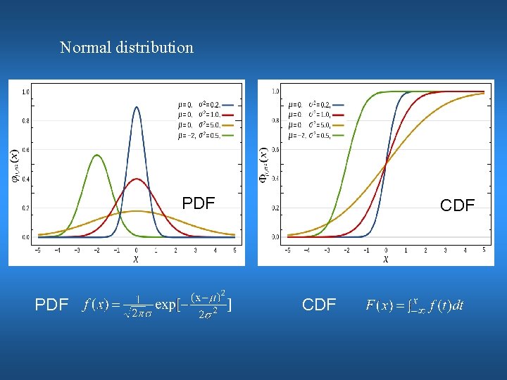 Normal distribution PDF CDF 