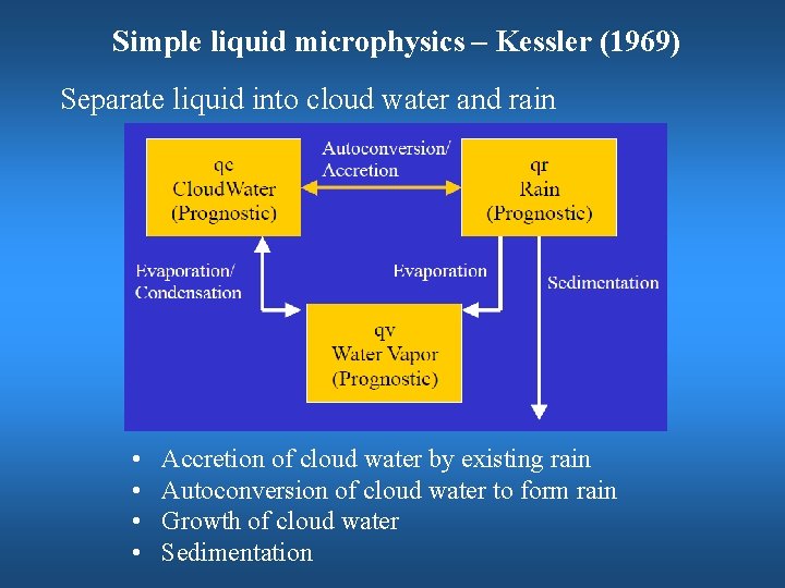 Simple liquid microphysics – Kessler (1969) Separate liquid into cloud water and rain •