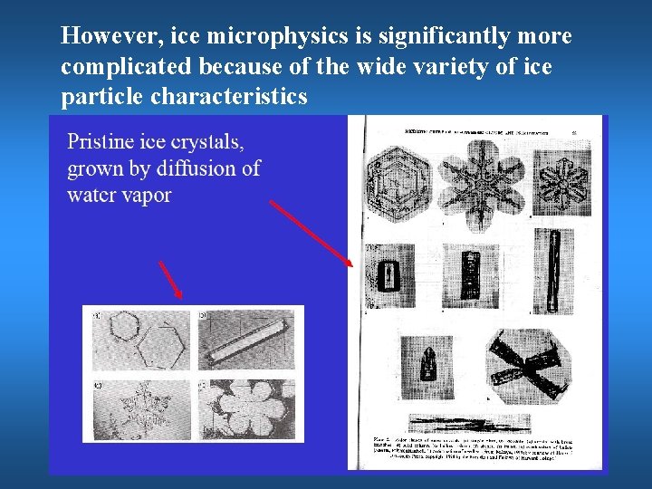 However, ice microphysics is significantly more complicated because of the wide variety of ice