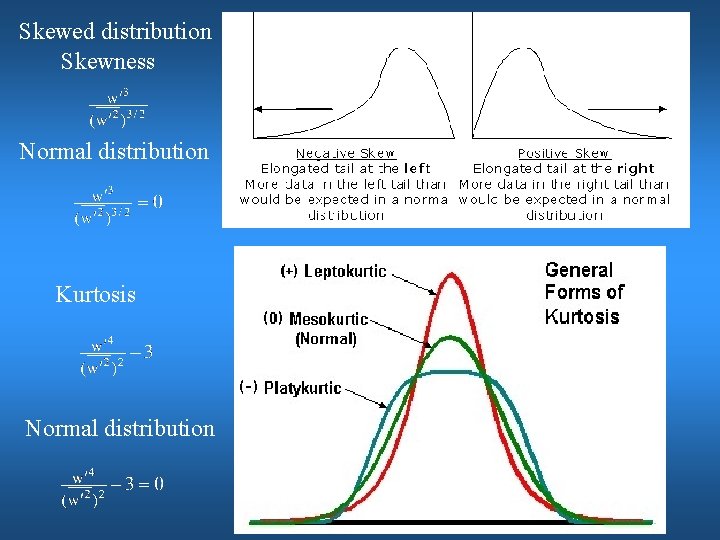 Skewed distribution Skewness Normal distribution Kurtosis Normal distribution 
