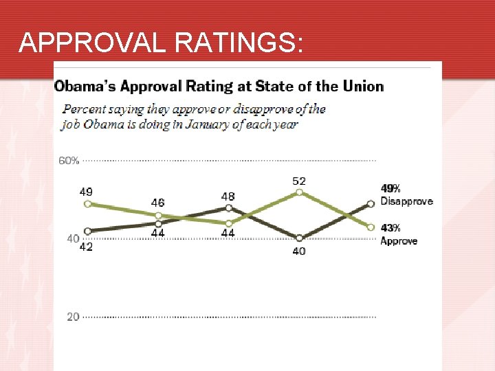 APPROVAL RATINGS: 