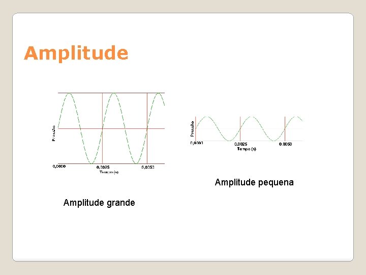 Amplitude pequena Amplitude grande 