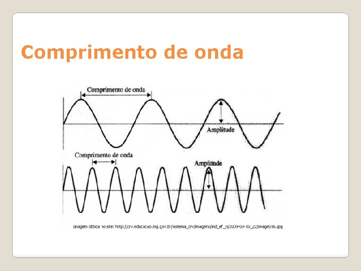 Comprimento de onda 