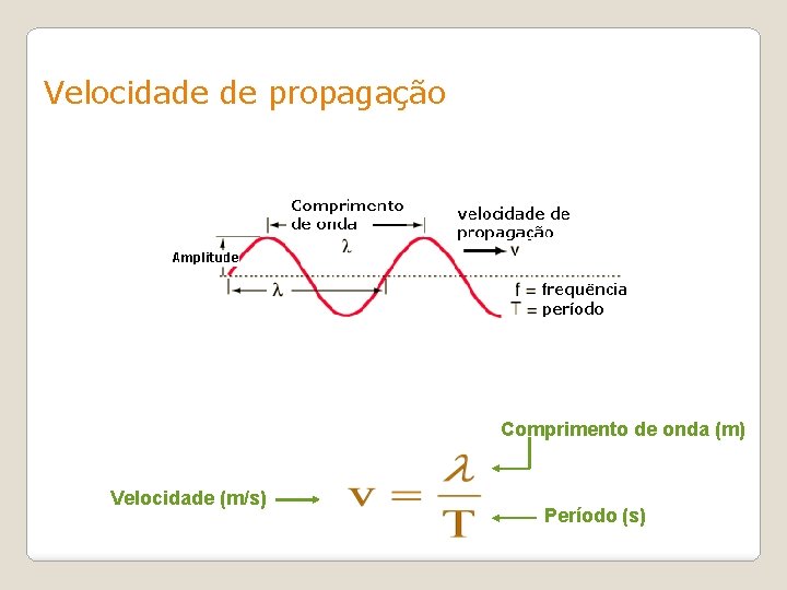 Velocidade de propagação Comprimento de onda (m) Velocidade (m/s) Período (s) 