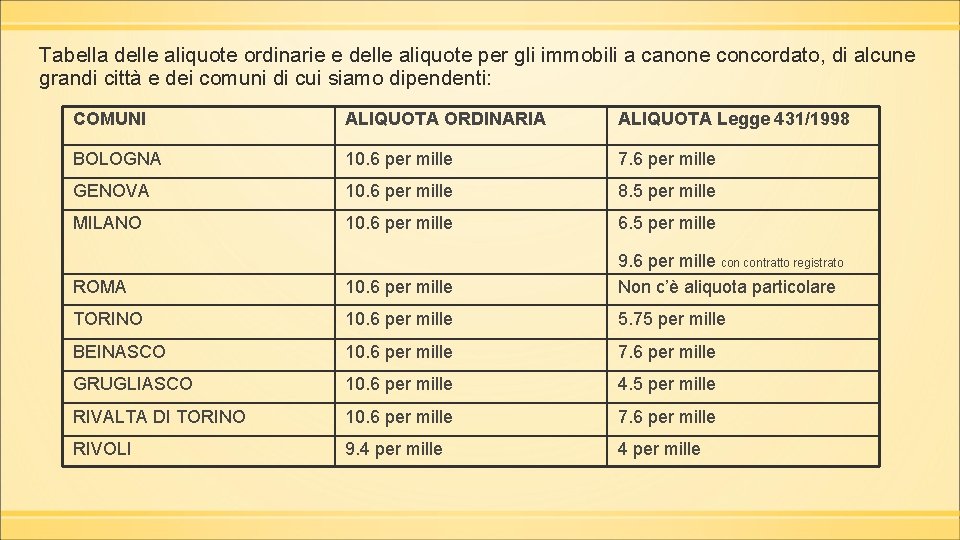 Tabella delle aliquote ordinarie e delle aliquote per gli immobili a canone concordato, di