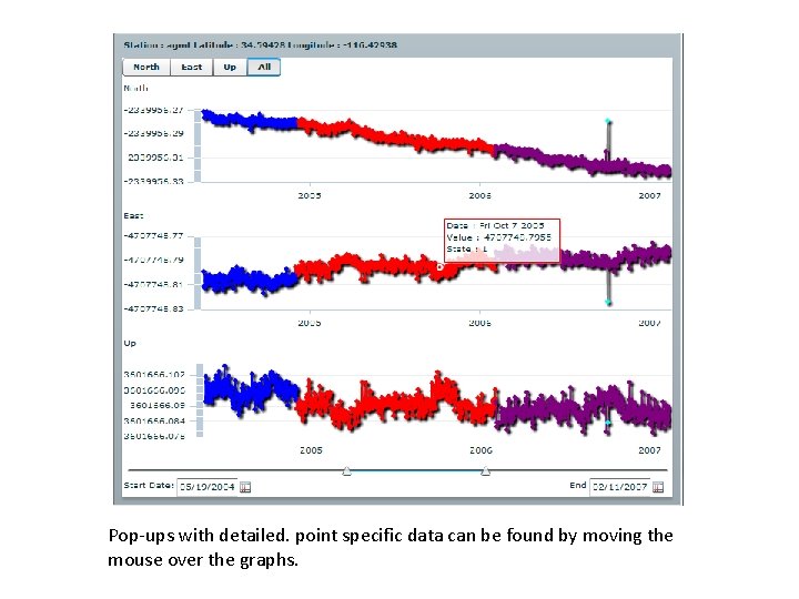 Pop-ups with detailed. point specific data can be found by moving the mouse over