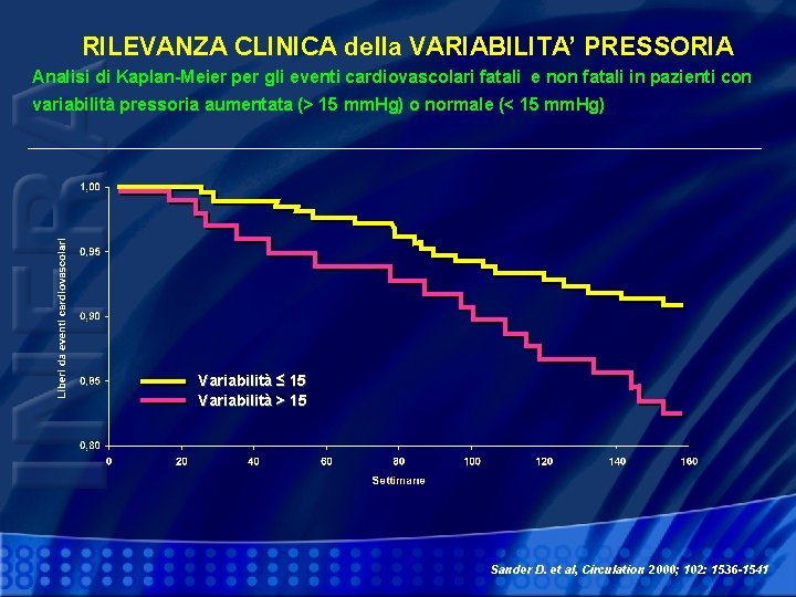 RILEVANZA CLINICA della VARIABILITA’ PRESSORIA Analisi di Kaplan-Meier per gli eventi cardiovascolari fatali e