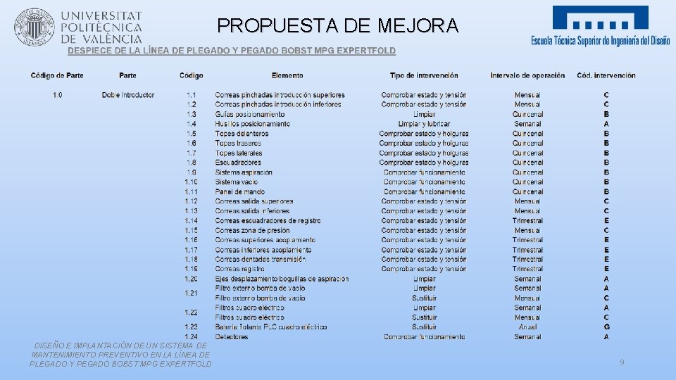 PROPUESTA DE MEJORA DISEÑO E IMPLANTACIÓN DE UN SISTEMA DE MANTENIMIENTO PREVENTIVO EN LA