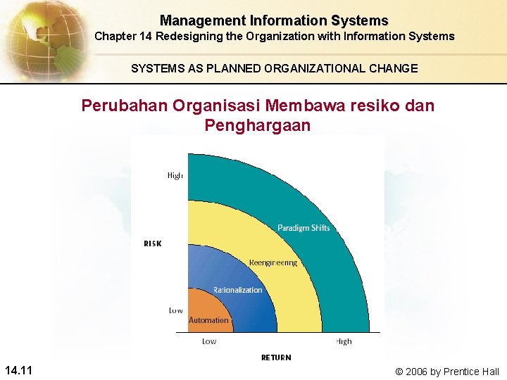 Management Information Systems Chapter 14 Redesigning the Organization with Information Systems SYSTEMS AS PLANNED