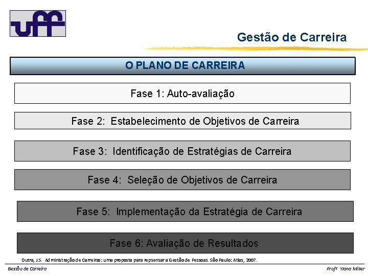 Gestão de Carreira O PLANO DE CARREIRA Fase 1: Auto-avaliação Fase 2: Estabelecimento de