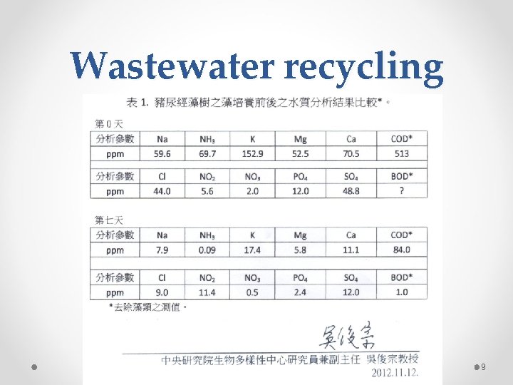 Wastewater recycling 9 Wastewater recycling 9