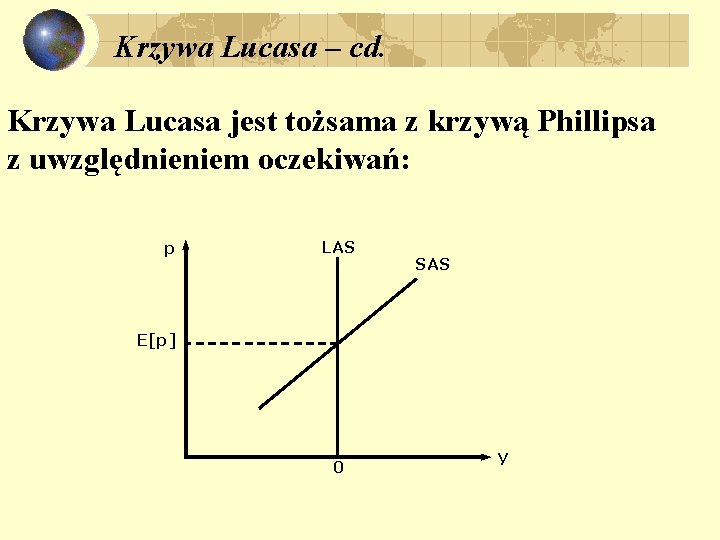 Krzywa Lucasa – cd. Krzywa Lucasa jest tożsama z krzywą Phillipsa z uwzględnieniem oczekiwań: