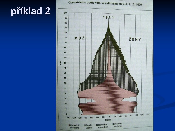 příklad 2 