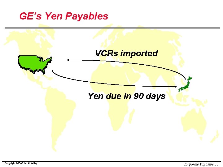 GE’s Yen Payables VCRs imported Yen due in 90 days Copyright © 2000 Ian