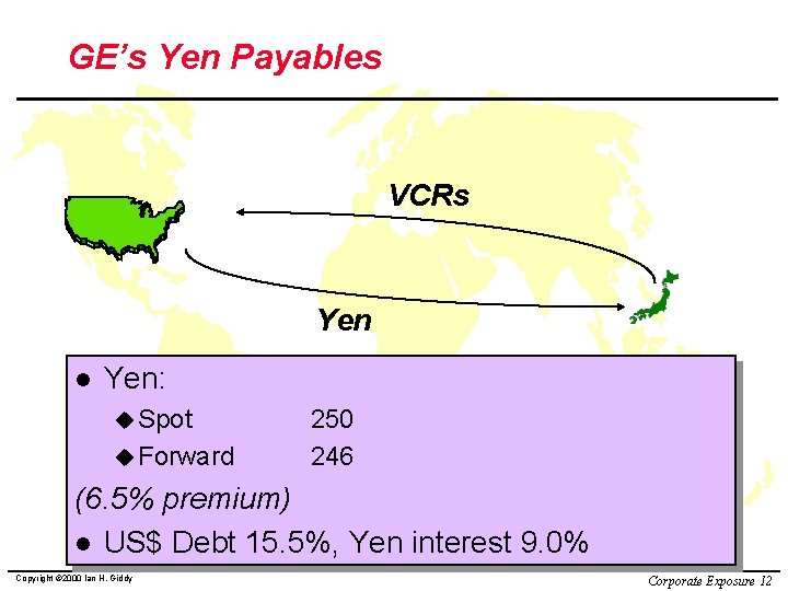 GE’s Yen Payables VCRs Yen l Yen: u Spot u Forward 250 246 (6.