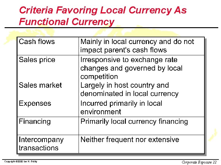 Criteria Favoring Local Currency As Functional Currency Copyright © 2000 Ian H. Giddy Corporate