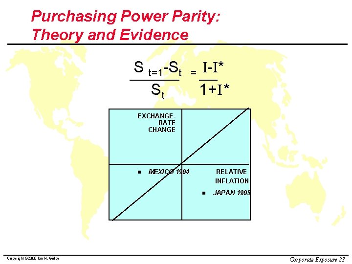 Purchasing Power Parity: Theory and Evidence S t=1 -St St = I-I* 1+I* EXCHANGERATE