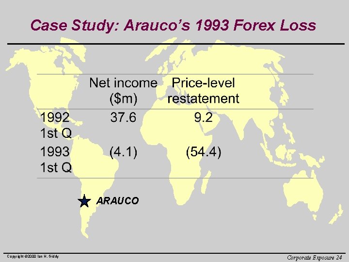 Case Study: Arauco’s 1993 Forex Loss ARAUCO Copyright © 2000 Ian H. Giddy Corporate