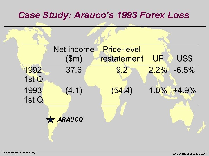 Case Study: Arauco’s 1993 Forex Loss ARAUCO Copyright © 2000 Ian H. Giddy Corporate