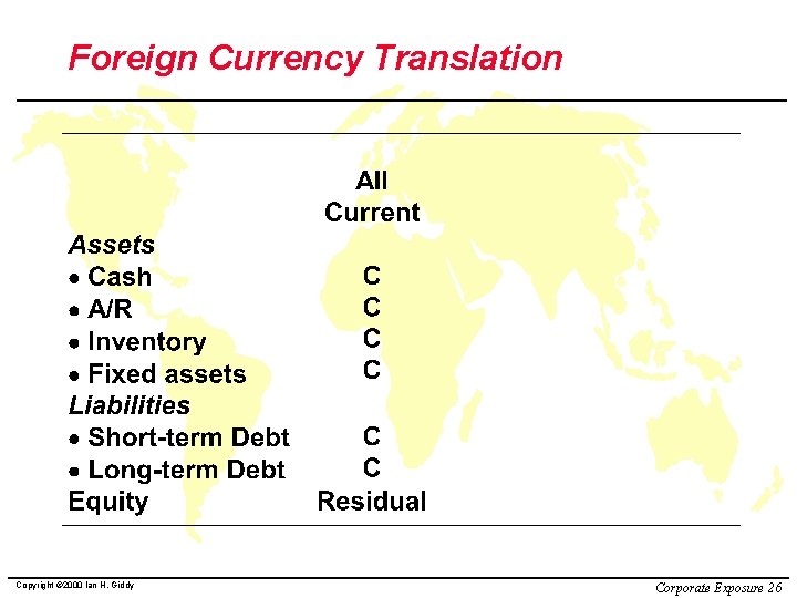 Foreign Currency Translation Copyright © 2000 Ian H. Giddy Corporate Exposure 26 