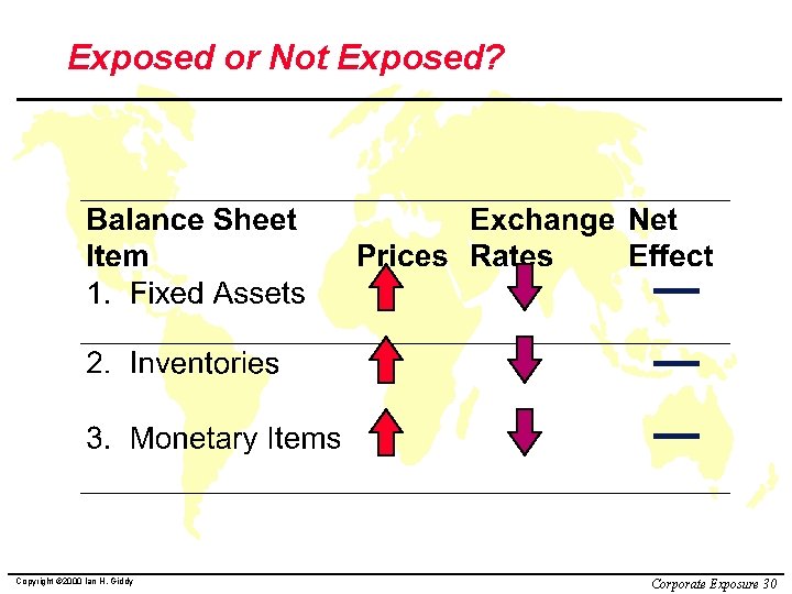 Exposed or Not Exposed? Copyright © 2000 Ian H. Giddy Corporate Exposure 30 