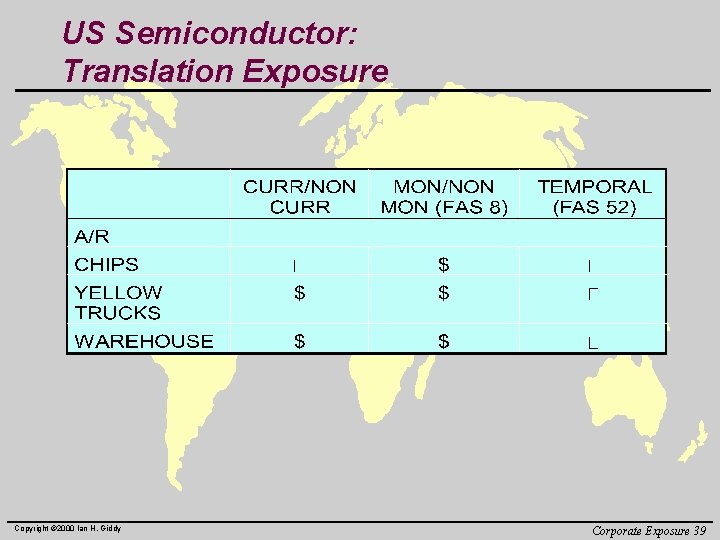 US Semiconductor: Translation Exposure Copyright © 2000 Ian H. Giddy Corporate Exposure 39 