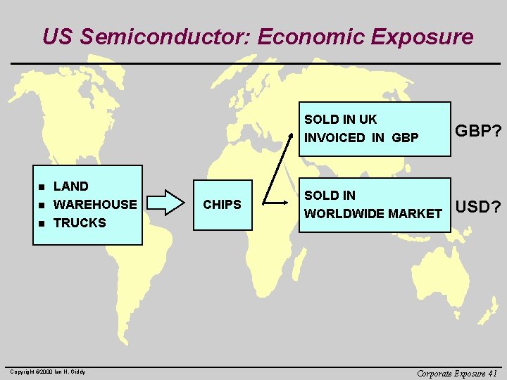 US Semiconductor: Economic Exposure n n n LAND WAREHOUSE TRUCKS Copyright © 2000 Ian