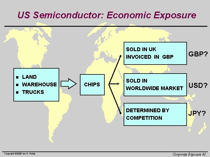 US Semiconductor: Economic Exposure n n n LAND WAREHOUSE TRUCKS Copyright © 2000 Ian