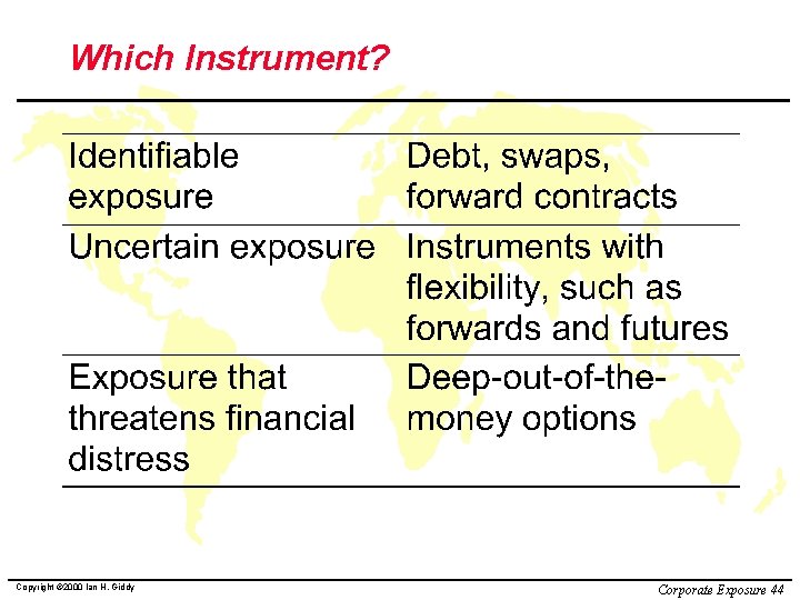 Which Instrument? Copyright © 2000 Ian H. Giddy Corporate Exposure 44 