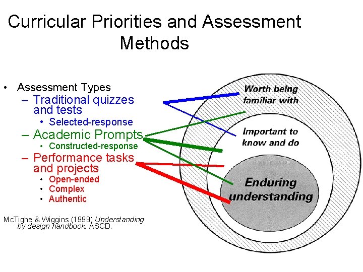 Curricular Priorities and Assessment Methods • Assessment Types – Traditional quizzes and tests •