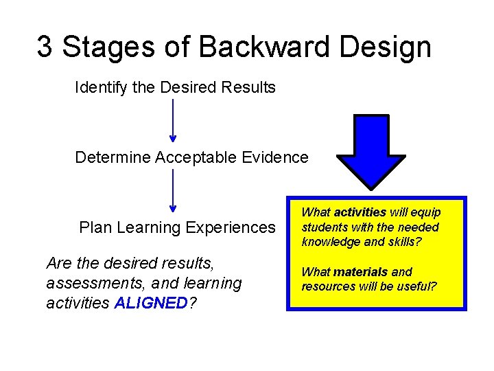 3 Stages of Backward Design Identify the Desired Results Determine Acceptable Evidence Plan Learning