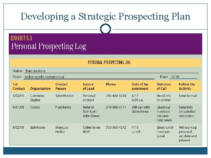 Developing a Strategic Prospecting Plan 