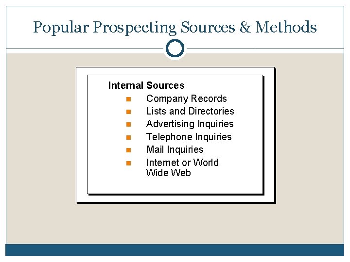 Popular Prospecting Sources & Methods Internal Sources n Company Records n Lists and Directories