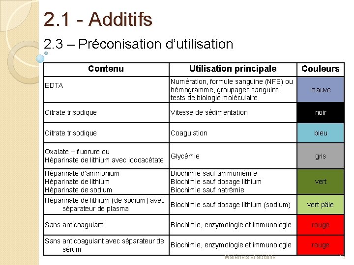 2. 1 - Additifs 2. 3 – Préconisation d’utilisation Contenu Utilisation principale Couleurs EDTA 2. 1 - Additifs 2. 3 – Préconisation d’utilisation Contenu Utilisation principale Couleurs EDTA