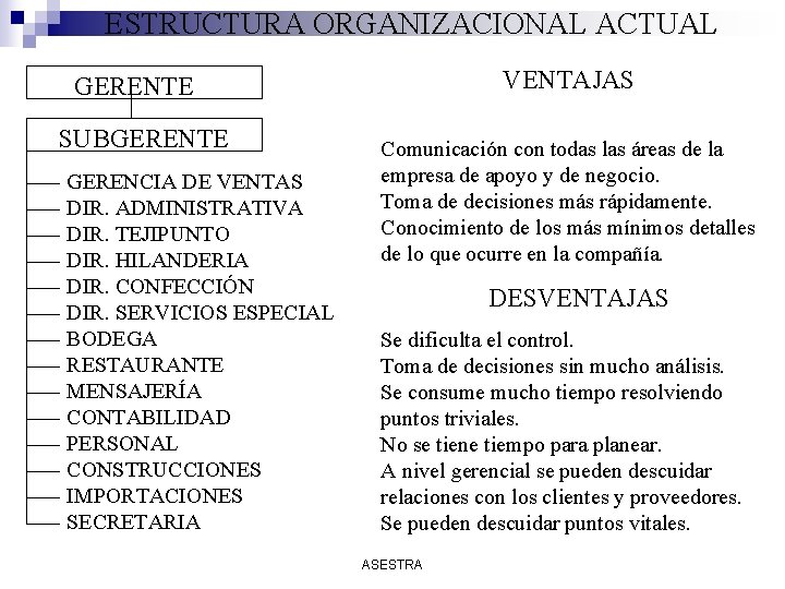 ESTRUCTURA ORGANIZACIONAL ACTUAL VENTAJAS GERENTE SUBGERENTE GERENCIA DE VENTAS DIR. ADMINISTRATIVA DIR. TEJIPUNTO DIR.