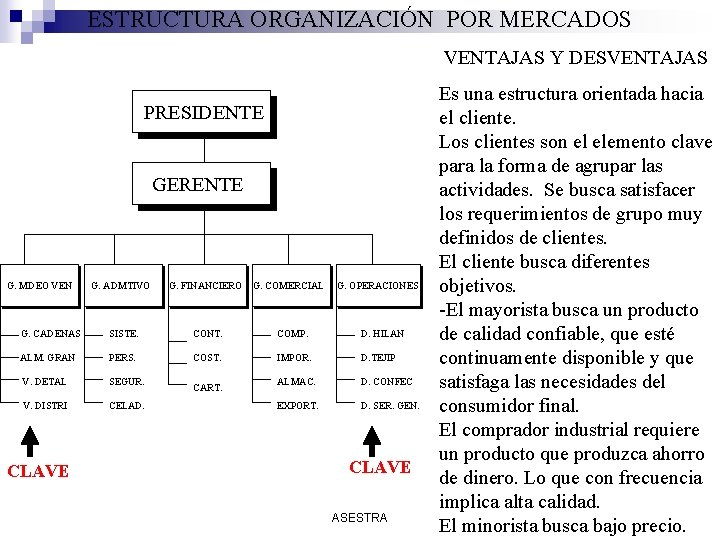 ESTRUCTURA ORGANIZACIÓN POR MERCADOS VENTAJAS Y DESVENTAJAS PRESIDENTE GERENTE G. MDEO VEN G. ADMTIVO ESTRUCTURA ORGANIZACIÓN POR MERCADOS VENTAJAS Y DESVENTAJAS PRESIDENTE GERENTE G. MDEO VEN G. ADMTIVO