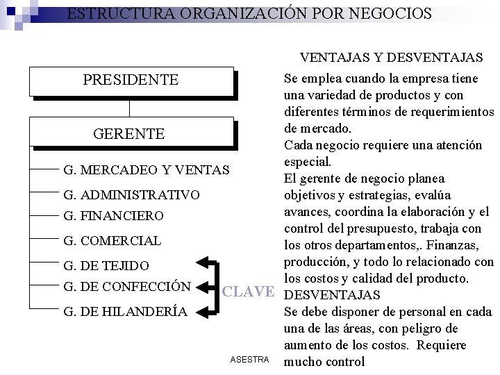 ESTRUCTURA ORGANIZACIÓN POR NEGOCIOS VENTAJAS Y DESVENTAJAS Se emplea cuando la empresa tiene una