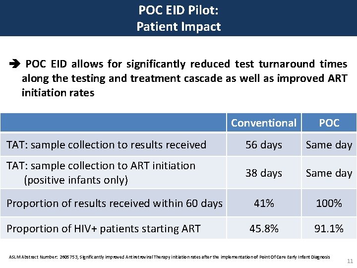 POC EID Pilot: Patient Impact POC EID allows for significantly reduced test turnaround times