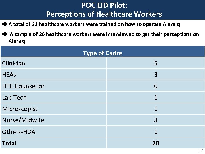 POC EID Pilot: Perceptions of Healthcare Workers è A total of 32 healthcare workers