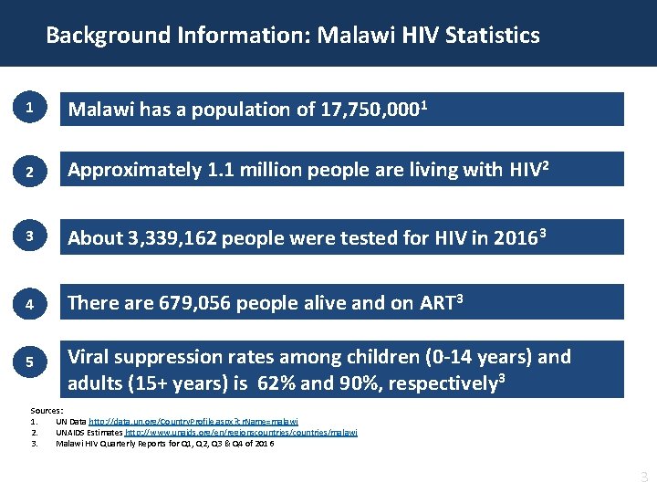 Background Information: Malawi HIV Statistics 1 Malawi has a population of 17, 750, 0001