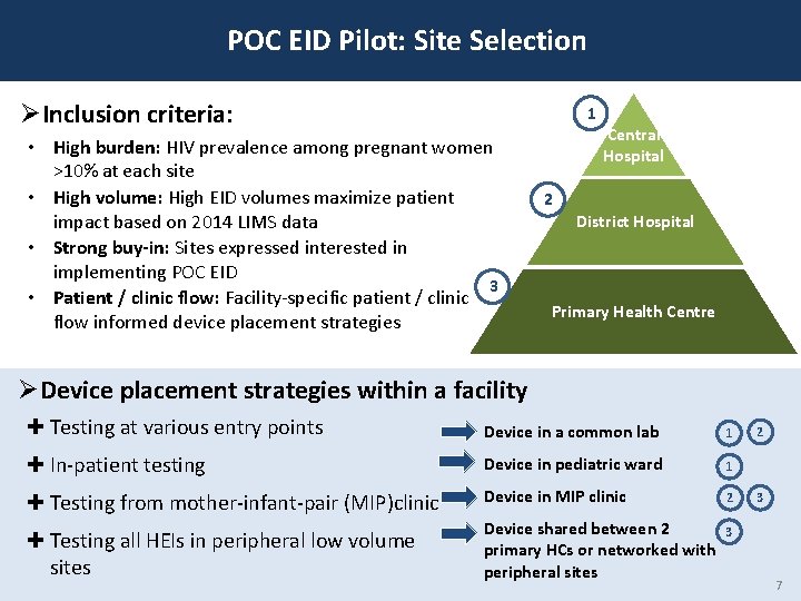 POC EID Pilot: Site Selection ØInclusion criteria: 1 • High burden: HIV prevalence among