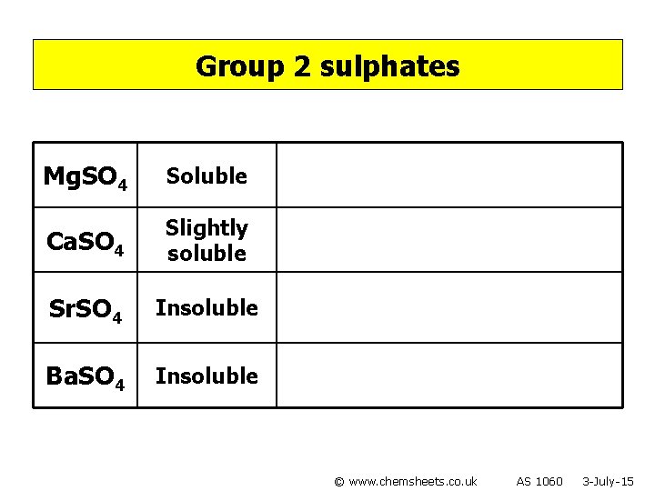 Group 2 sulphates Mg. SO 4 Soluble Ca. SO 4 Slightly soluble Sr. SO