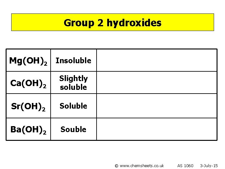 Group 2 hydroxides Mg(OH)2 Insoluble Ca(OH)2 Slightly soluble Sr(OH)2 Soluble Ba(OH)2 Souble © www.