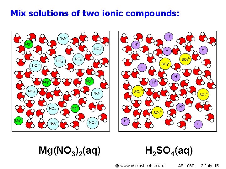 Mix solutions of two ionic compounds: Mg(NO 3)2(aq) H 2 SO 4(aq) © www.